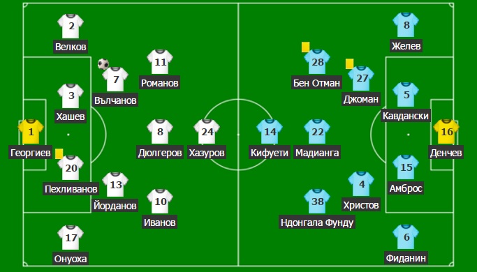 Стартови състави